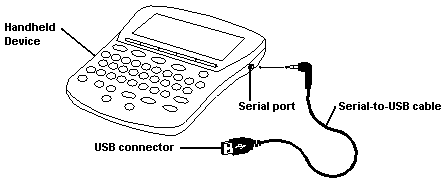 Connecting to the USB port